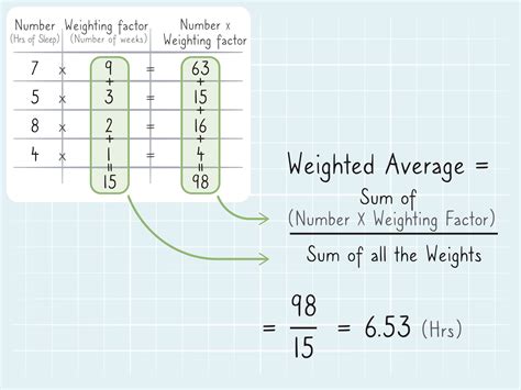 weighted average calculator grade calculator